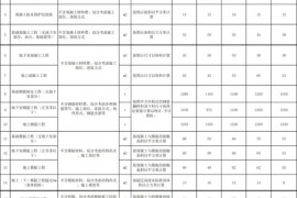 装修工程报价干货：2018劳务承包价格/报价汇总