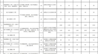 装修工程报价干货：2018劳务承包价格/报价汇总